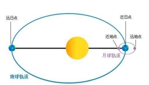 为什么有日全食和日环食,日食多久一次日全食的成因是什么图7