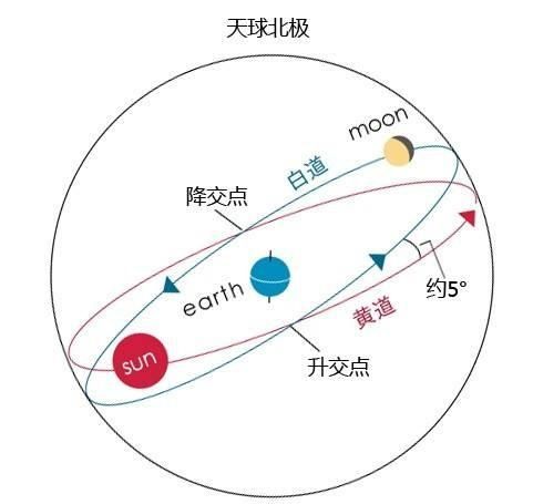 为什么有日全食和日环食,日食多久一次日全食的成因是什么图9