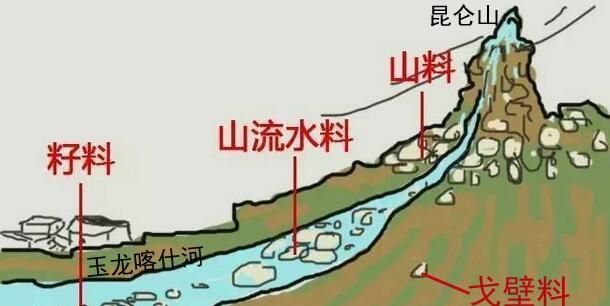 和田玉分为哪几种(和田玉分为哪几种料子)图30