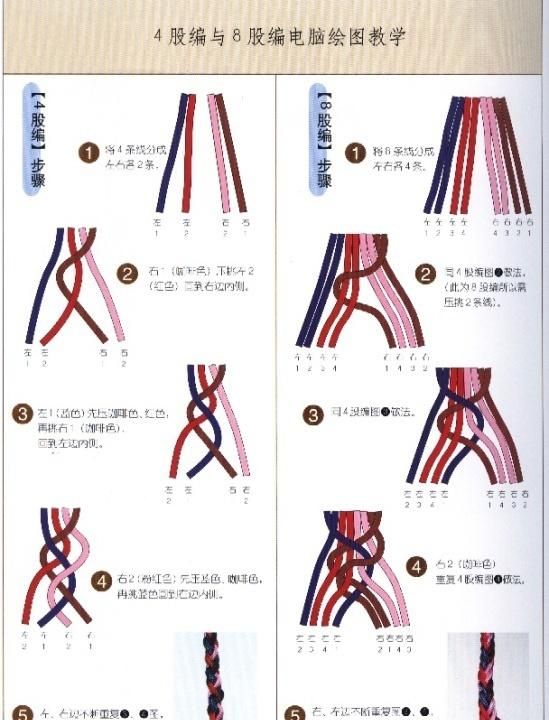 怎么编绳子,怎么编绳子手链图1