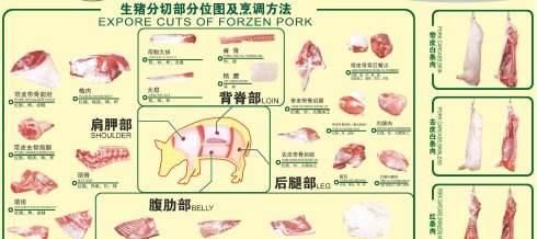 五花肉到底是哪一块肉啊(五花肉和肋条肉是一块肉吗)图3