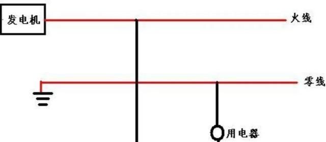 零线和地线有什么区别(地线和零线的区别)图7