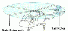 直升机的飞行原理是什么(直升机的飞行原理讲解)图3