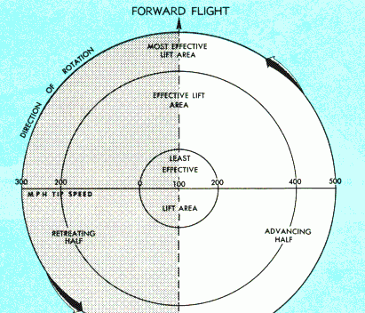 直升机的飞行原理是什么(直升机的飞行原理讲解)图6