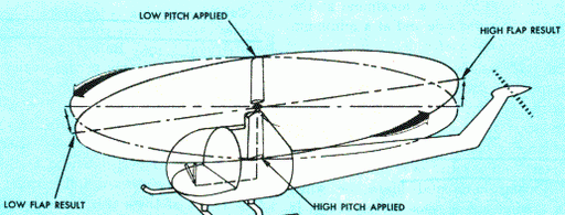 直升机的飞行原理是什么(直升机的飞行原理讲解)图7