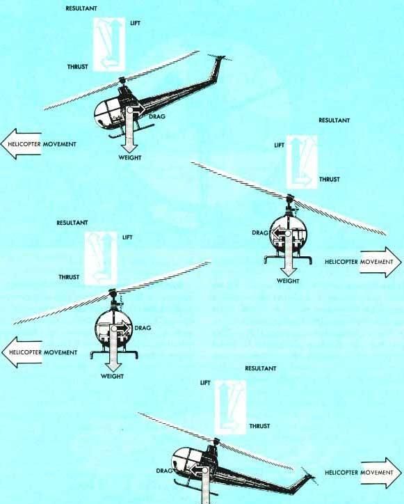 直升机的飞行原理是什么(直升机的飞行原理讲解)图8