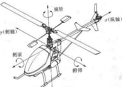 直升机的飞行原理是什么(直升机的飞行原理讲解)图10