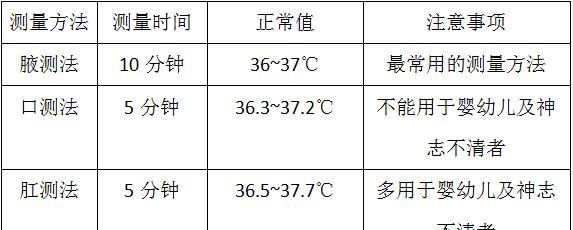 量体温量多久准确,睡觉量体温准确吗图6