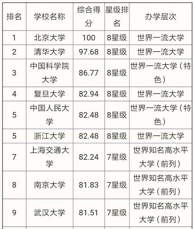 中国最牛的十所大学是哪几所图2