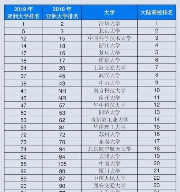 中国最牛的十所大学是哪几所图3