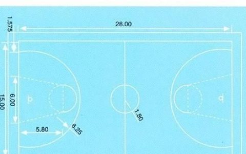 中国篮球场的标准规格是多少(正规篮球场的规格三分线长度)