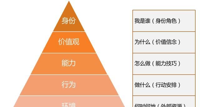 影响学习效果的因素有哪些,影响我们学习效果的因素有哪些图5