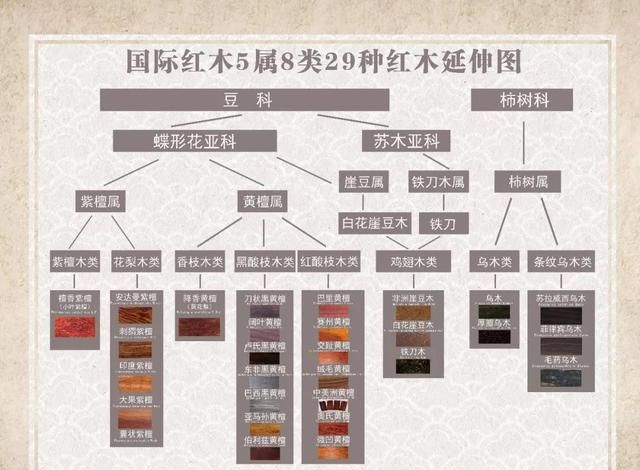 请问哪种红木家具有持久的天然香味呢图1