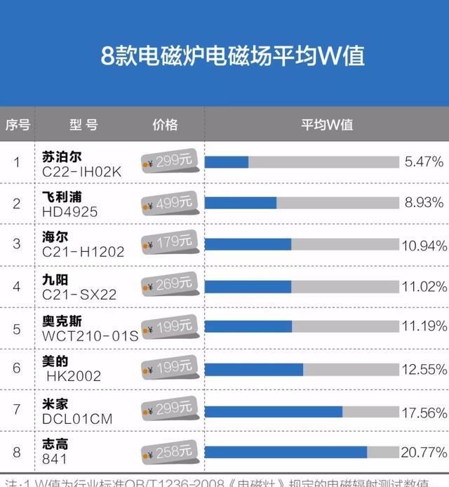 电磁炉的辐射有害健康是真的吗图3