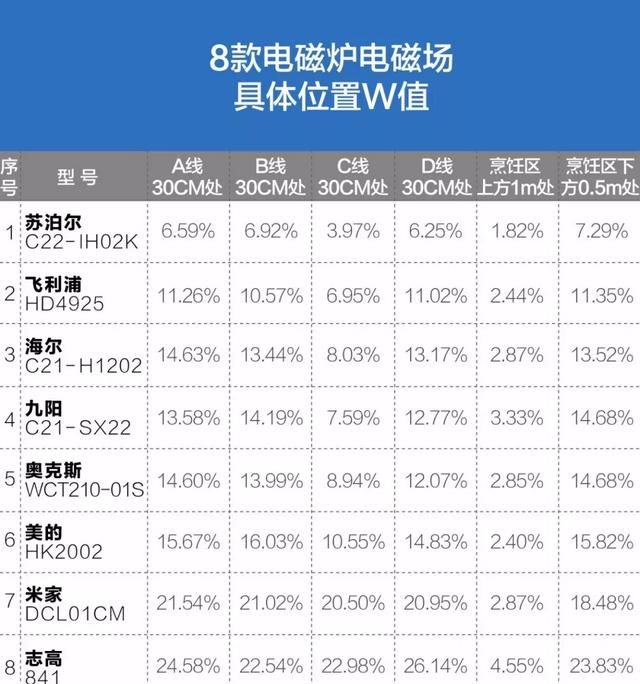 电磁炉的辐射有害健康是真的吗图4