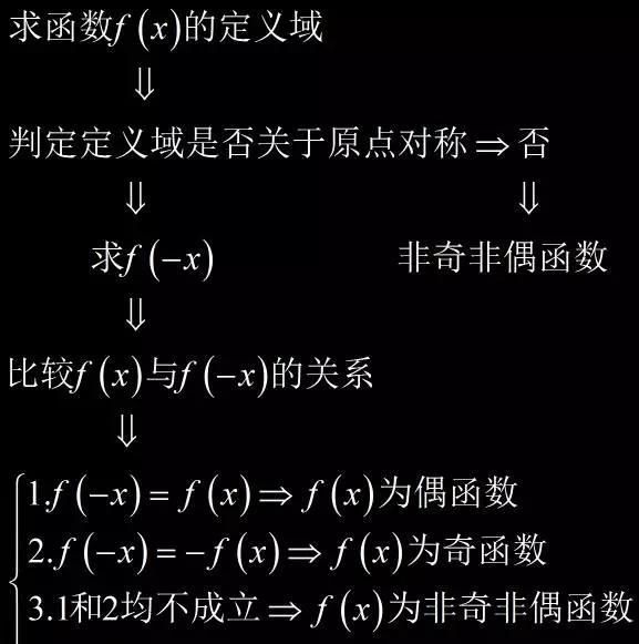 数学学霸都是怎么学数学的,数学学霸怎么学习数学图8