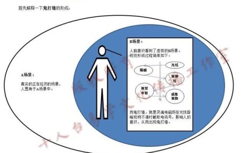 有没有什么灵异的事可以用科学来解释呢