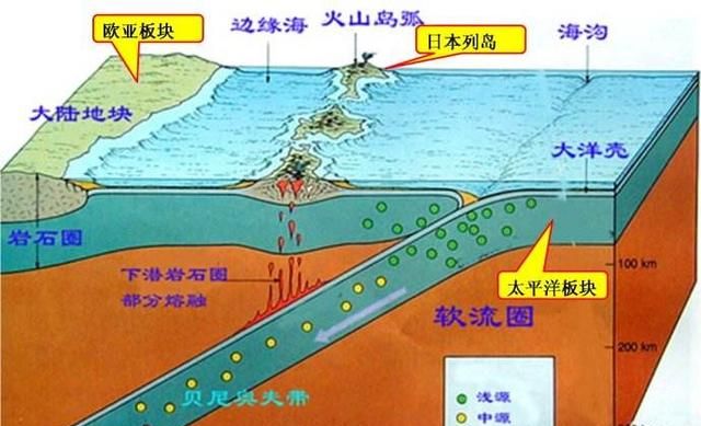 为什么会有地震发生(为什么会有地震)图9