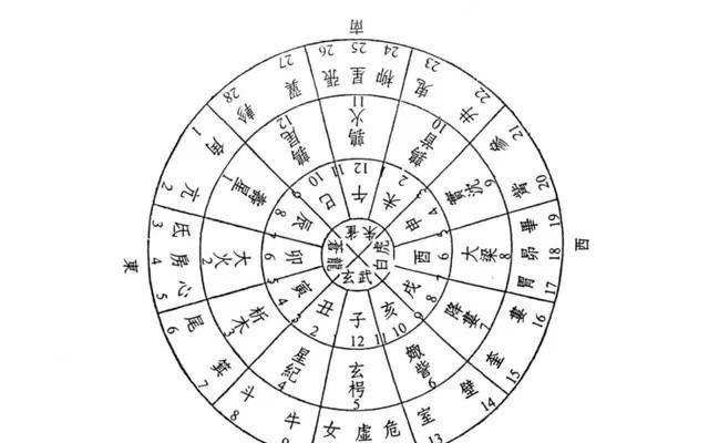 十二个月分别代表哪个地支(十二月份对应的地支)图3