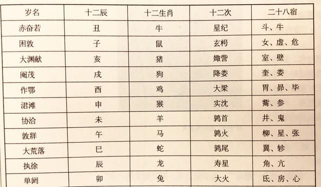 十二个月分别代表哪个地支(十二月份对应的地支)图4