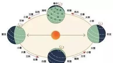 十二个月分别代表哪个地支(十二月份对应的地支)图9