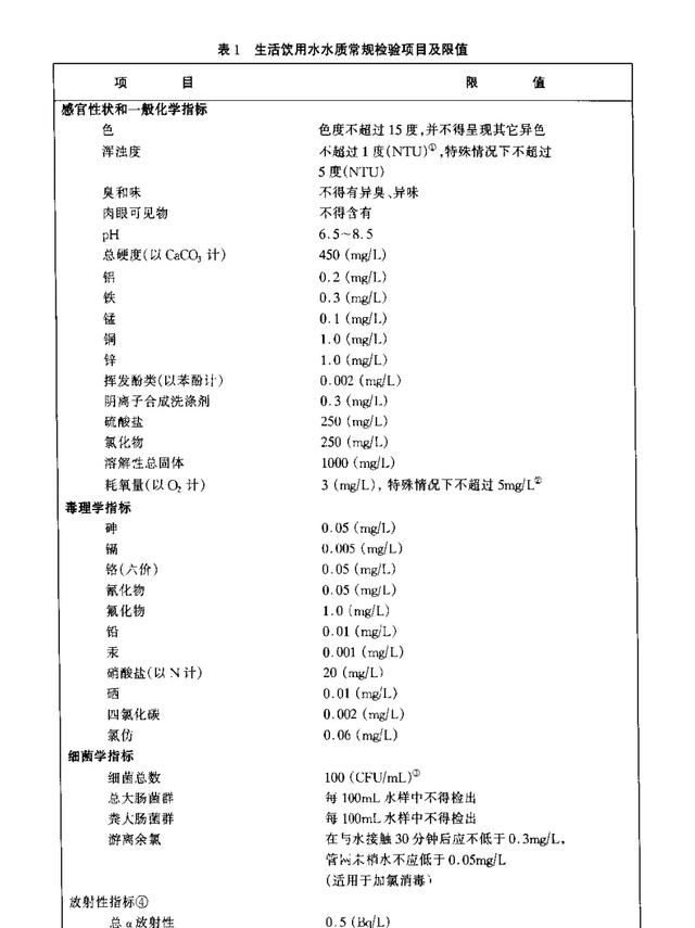 城市自来水能不能直接饮用(城市自来水能不能直接喝)图2