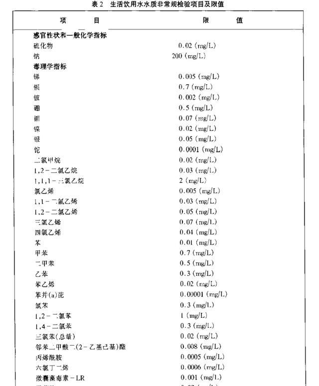 城市自来水能不能直接饮用(城市自来水能不能直接喝)图3