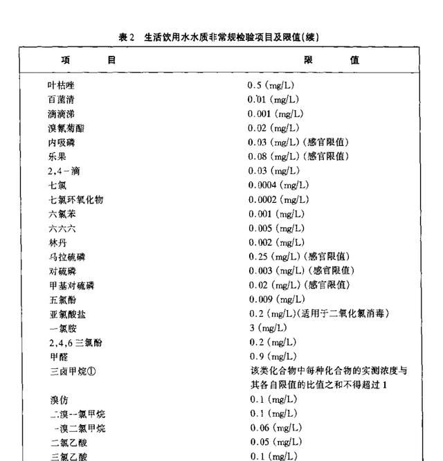 城市自来水能不能直接饮用(城市自来水能不能直接喝)图4