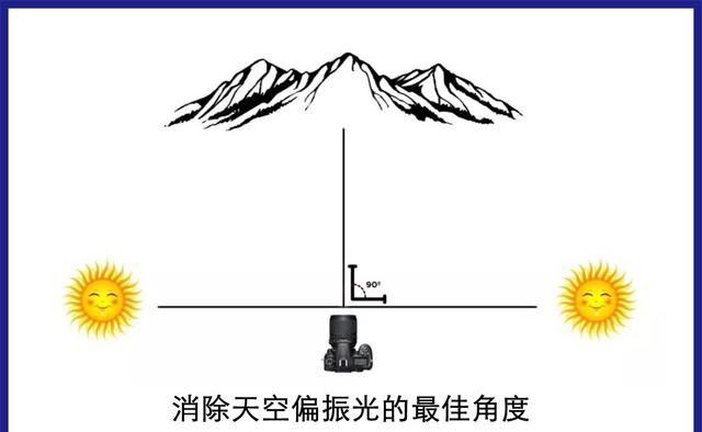 偏振镜在使用时有什么技巧吗图5