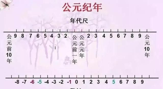 中国历史从公元元年到十年(中国历史公元元年是谁做皇帝)图1