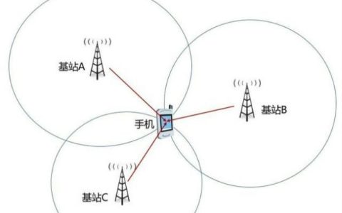 怎样定位对方的手机号码不被他发现