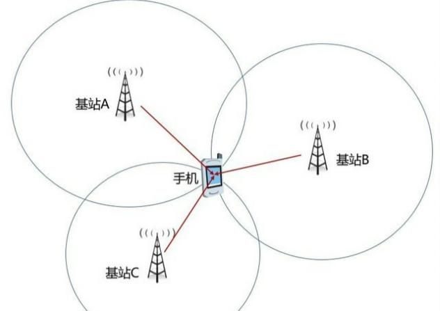 怎样定位对方的手机号码不被他发现图1