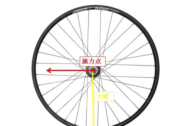 为什么汽车轮胎是圆的(轮胎为什么是圆的)图5