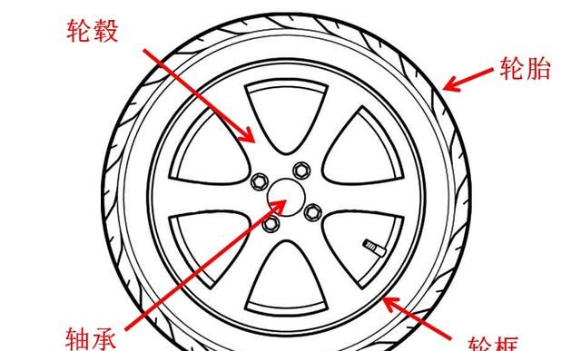 为什么汽车轮胎是圆的(轮胎为什么是圆的)图7