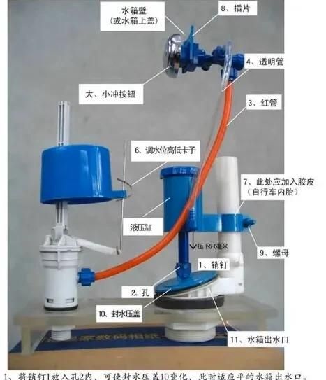 马桶不能冲水了怎么办图6