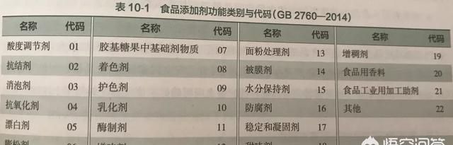 食品添加剂种类有哪些,食品添加剂使用明细表图5