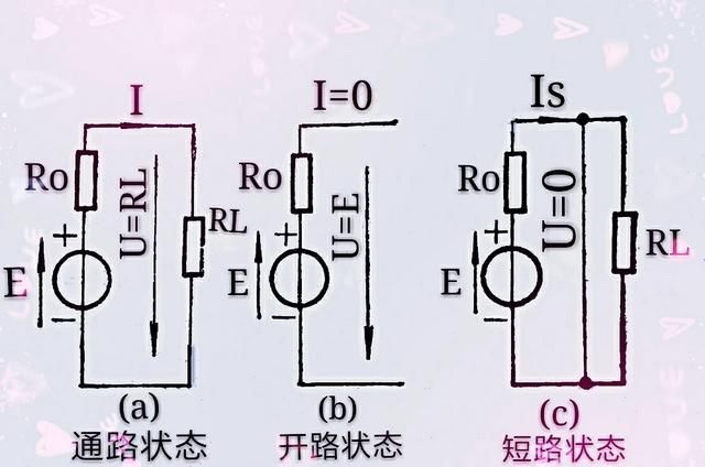 什么是短路(什么是短路和断路)图1