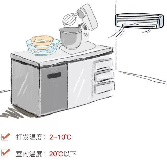 没法发的淡奶油可以做什么甜品,打不发的淡奶油可以做什么图1