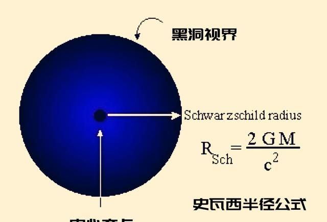 黑洞是什么(黑洞是什么意思)图2