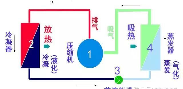 买空调你会买变频的还是定频的呢图2