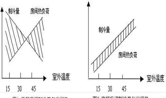 买空调你会买变频的还是定频的呢图4