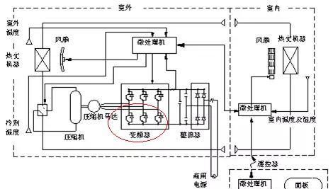 买空调你会买变频的还是定频的呢图7