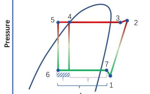 空调制冷的科学原理是什么(空调制冷好于制热效果原理)