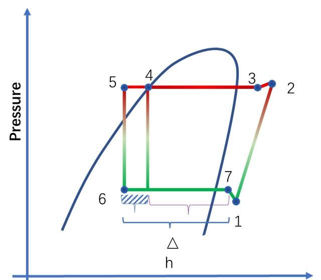 空调制冷的科学原理是什么(空调制冷好于制热效果原理)图1