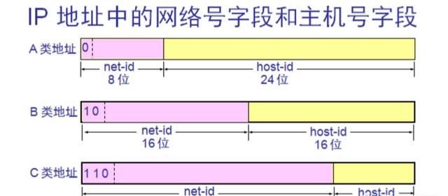 子网掩码怎么理解图1