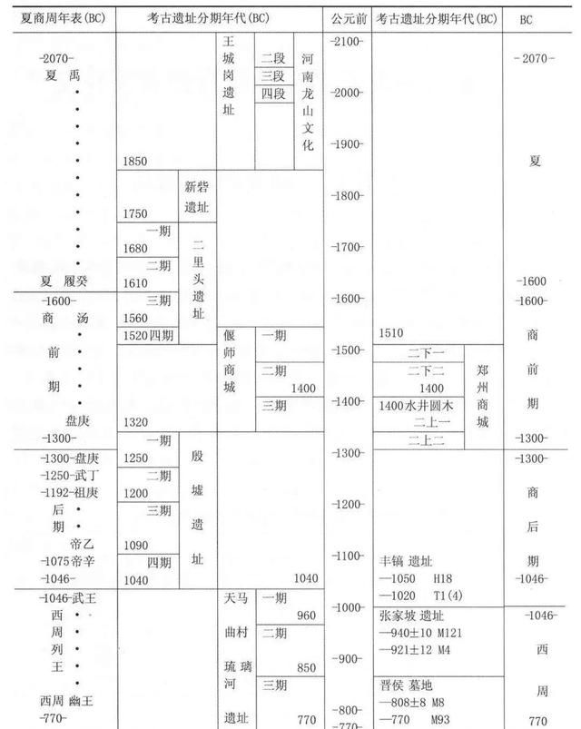 大禹死后埋在哪里,大禹死后葬于什么地方图4