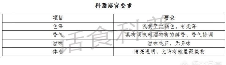 如何选择料酒(料酒的选择技术)图5