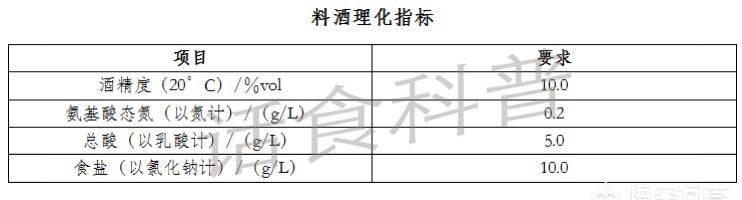 如何选择料酒(料酒的选择技术)图6