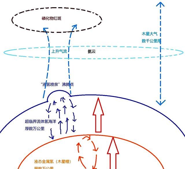 木星上知名的大红斑是一个巨大无比的图3