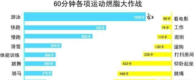 游泳之前先热身有什么好处图1